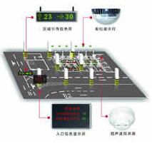 智能車庫設計怎么指示空車位施工原理？別急來看看十堰恐龍的介紹