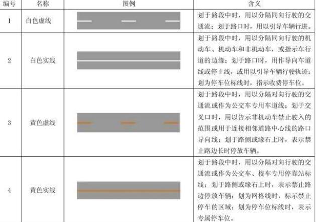 小小線條，大大知識(shí)：十堰道路交通標(biāo)線的形式、顏色及含義